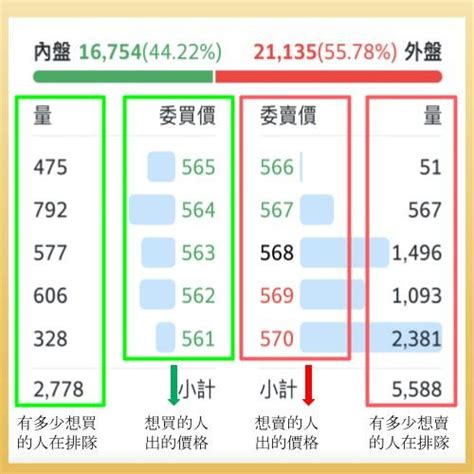 盤出 意思